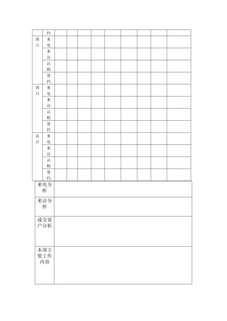 房地产销售周报表_第2页