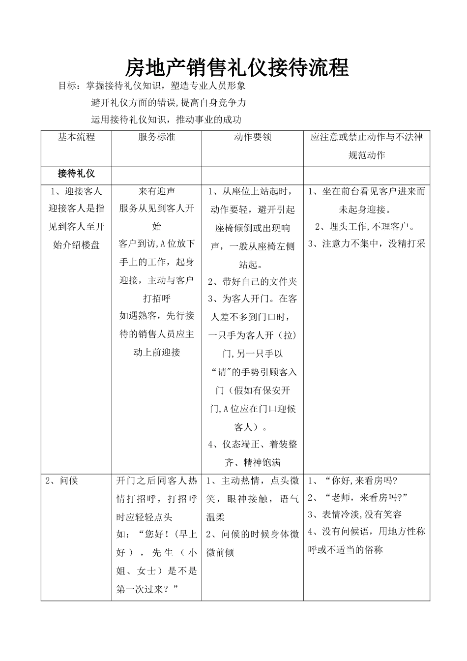 房地产销售礼仪接待流程_第1页