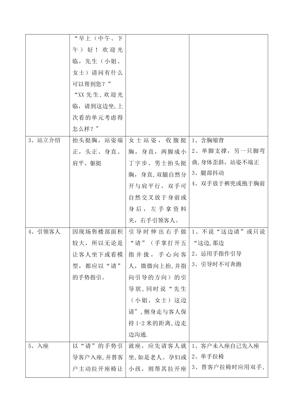 房地产销售礼仪接待流程_第2页