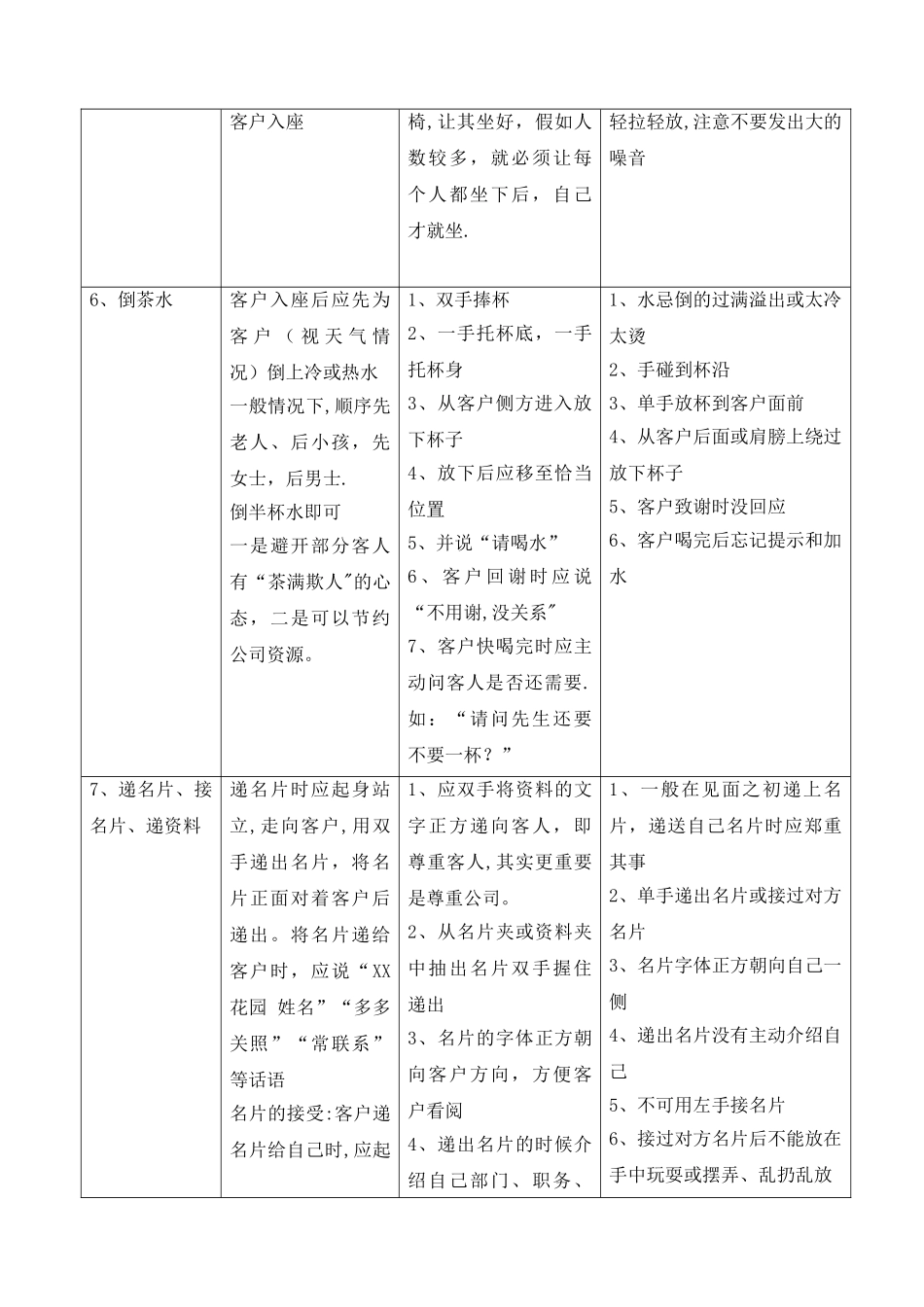房地产销售礼仪接待流程_第3页