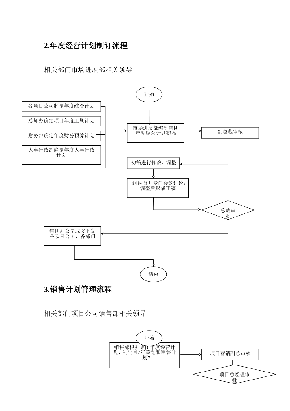 房地产销售管理流程与表格工具_第3页
