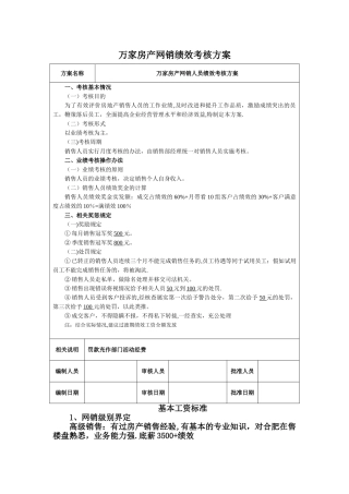 房地产销售绩效考核方案