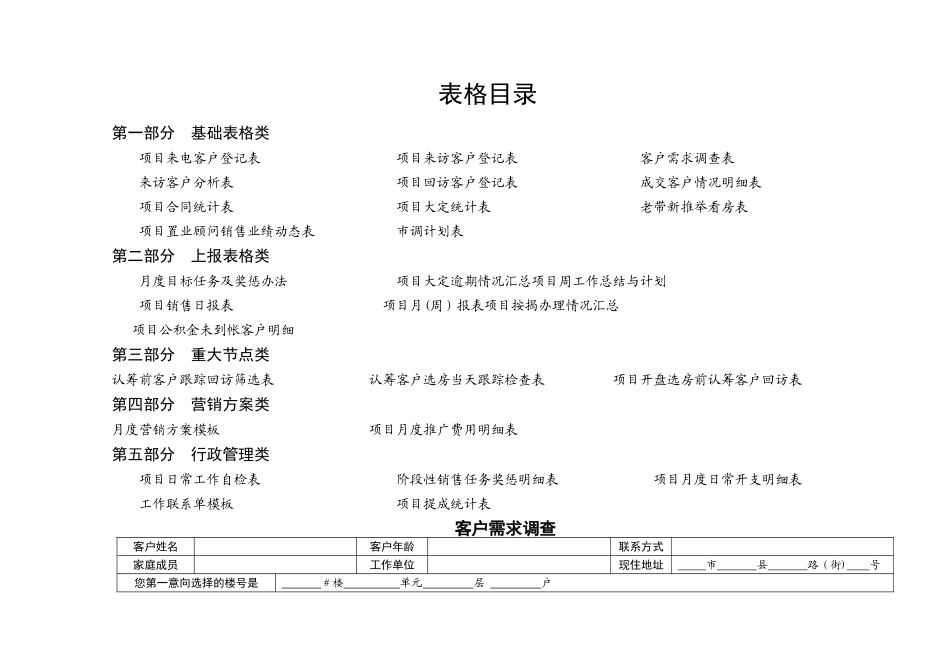 房地产销售营销常用表格大全_第1页