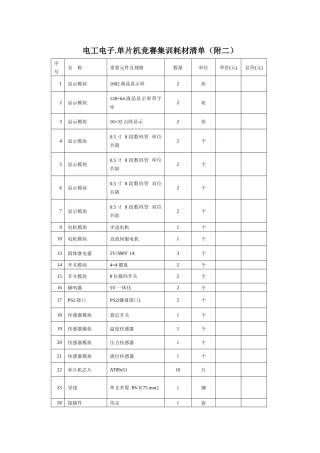2025年电工电子单片机竞赛集训耗材清单附二
