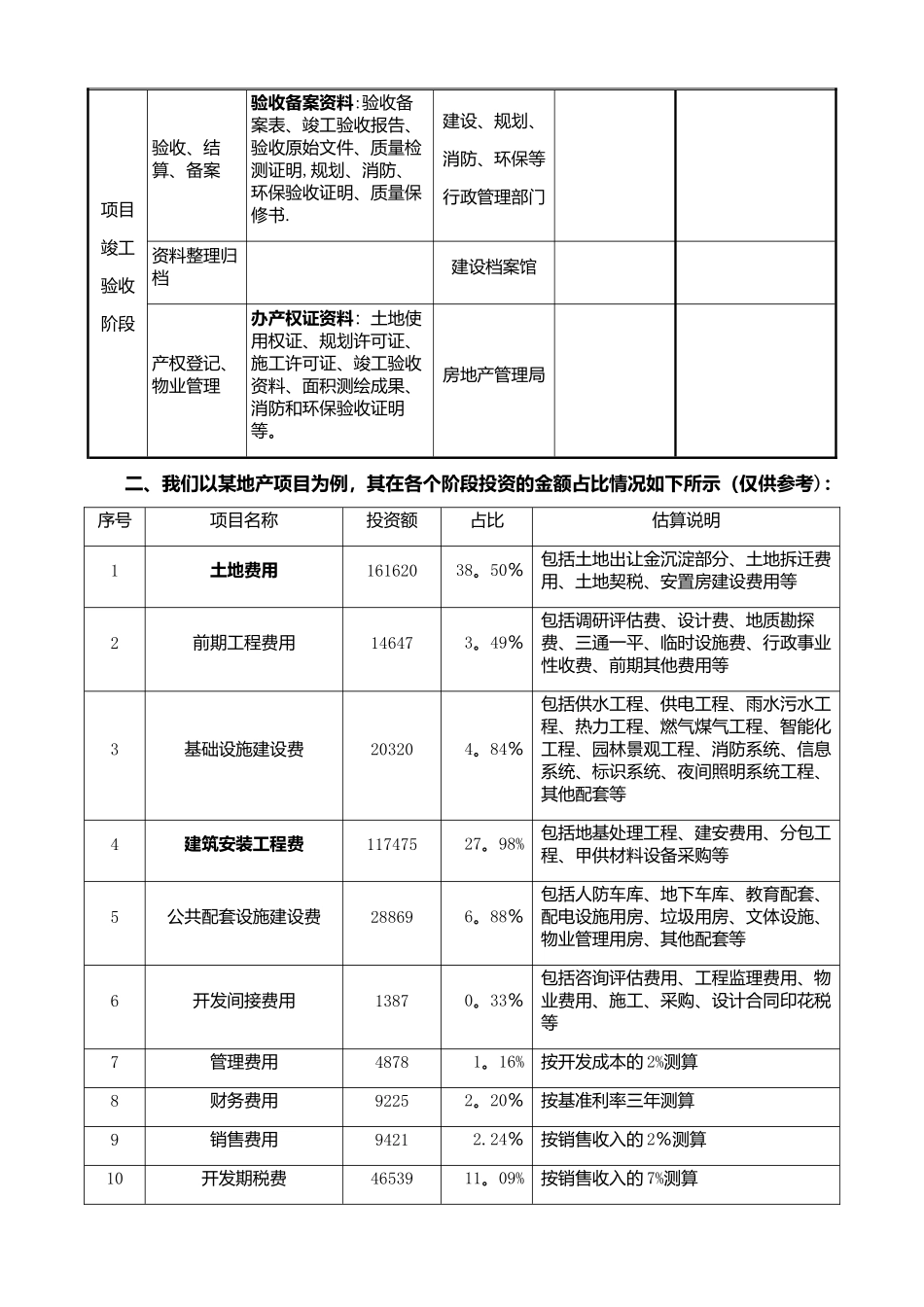 房地产项目开发流程和业务流程_第2页