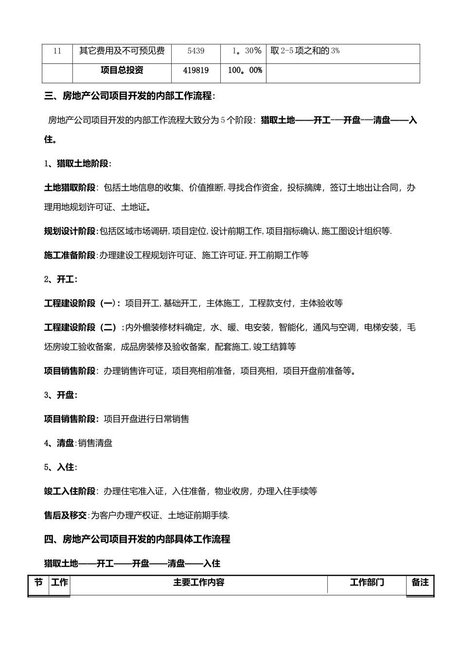 房地产项目开发流程和业务流程_第3页