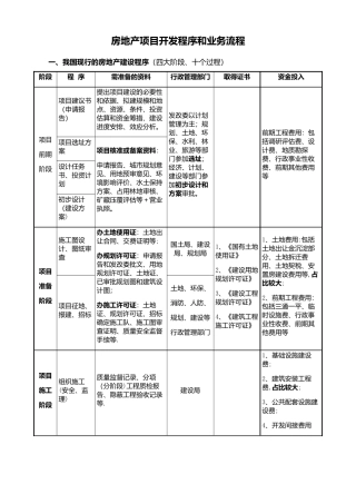 房地产项目开发流程和业务流程