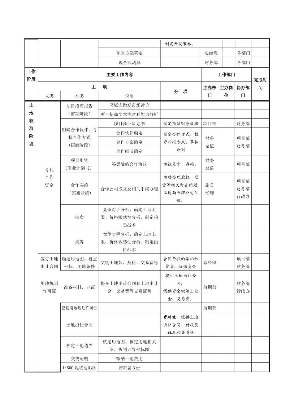 房地产项目开发计划模板_第2页