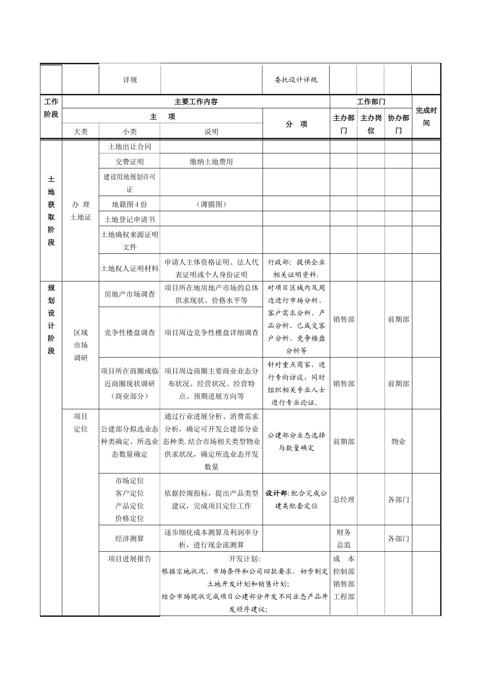 房地产项目开发计划模板_第3页