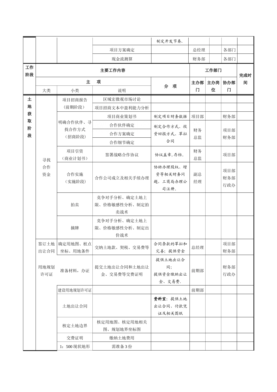 房地产项目开发计划模板-secret_第2页