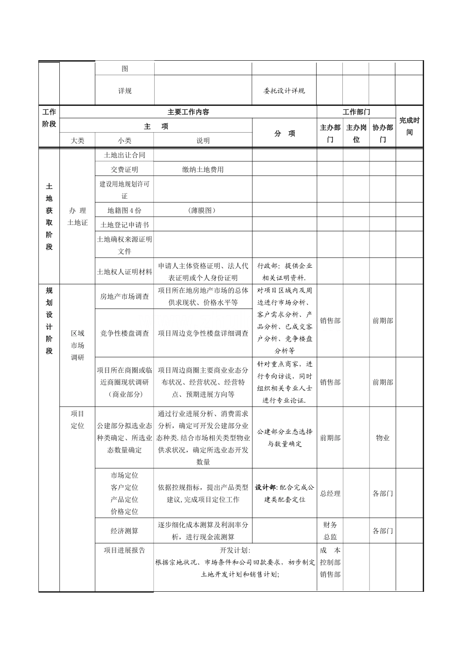 房地产项目开发计划模板-secret_第3页