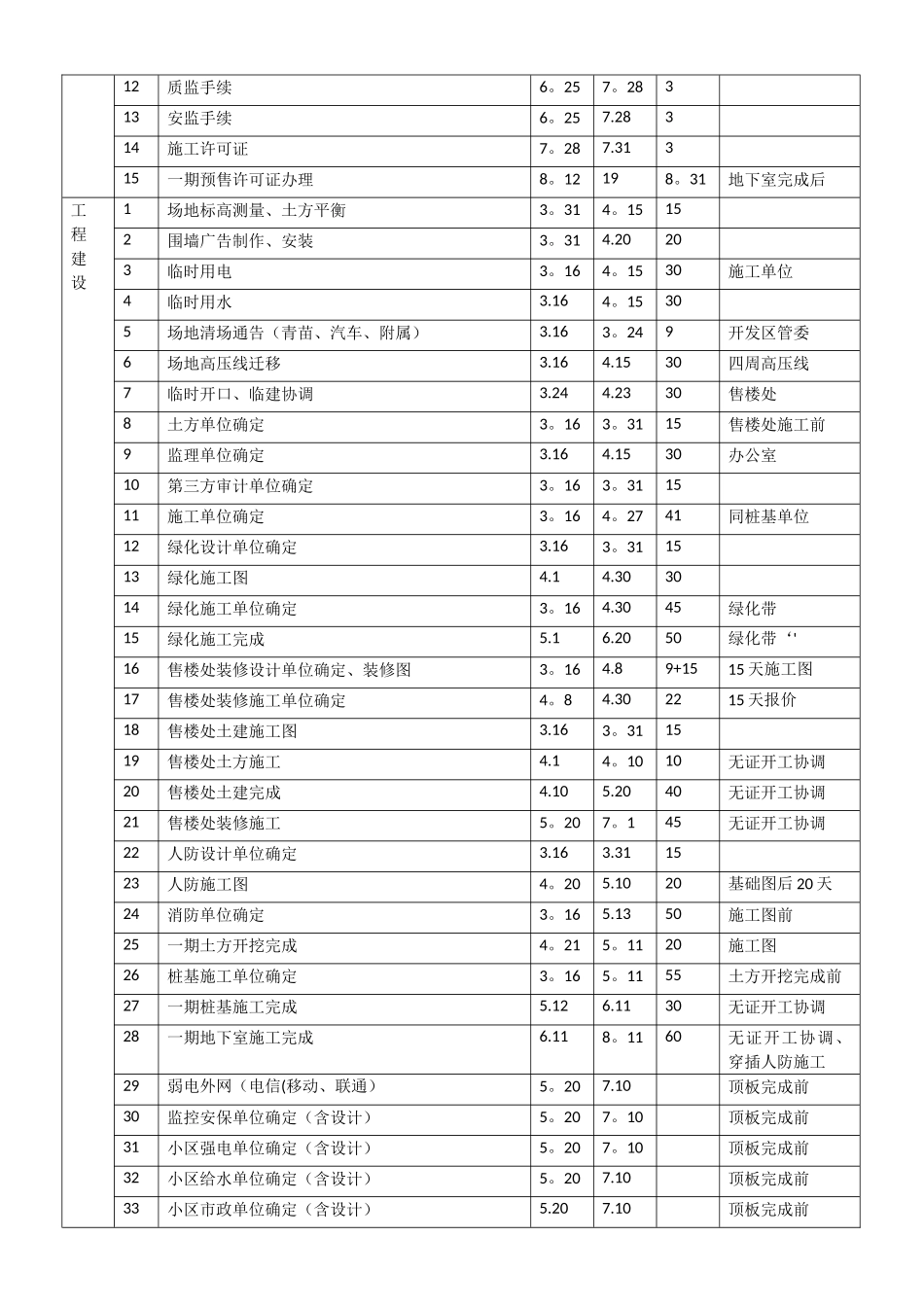 房地产项目开盘前工作计划表_第2页