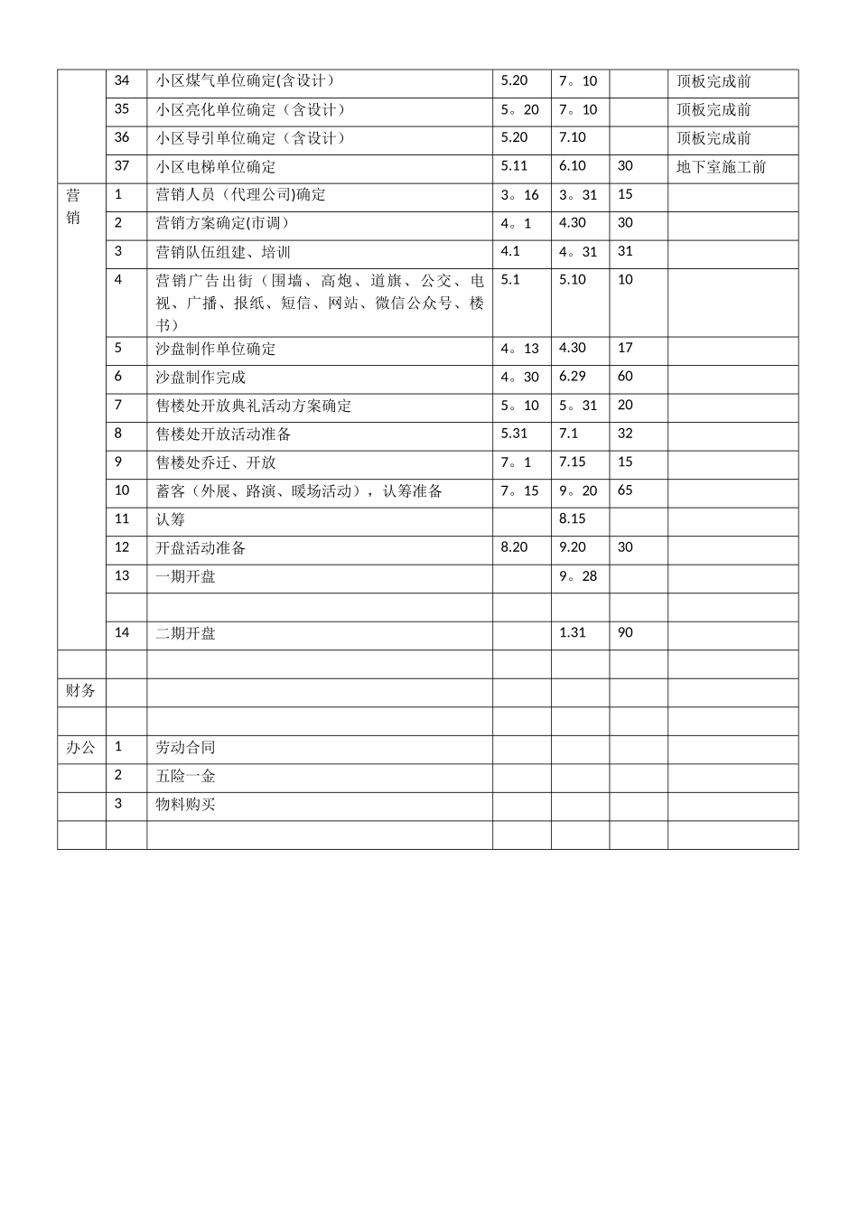 房地产项目开盘前工作计划表_第3页