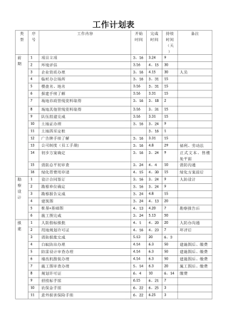 房地产项目开盘前工作计划表