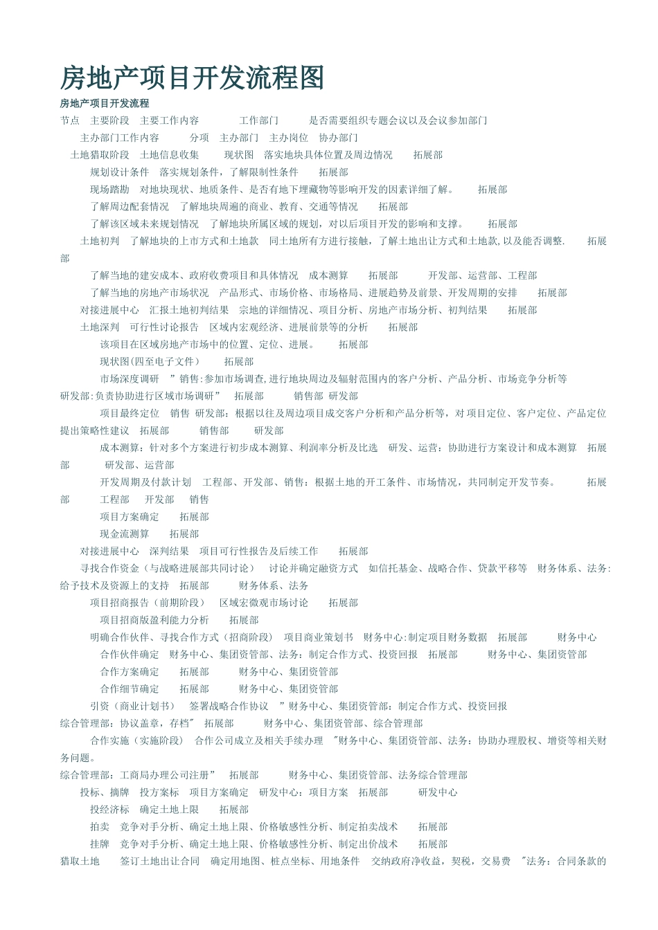房地产项目开发流程_第1页