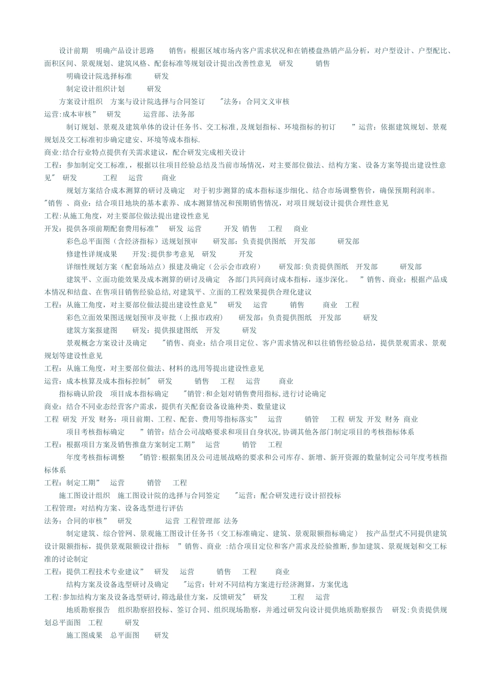 房地产项目开发流程_第3页