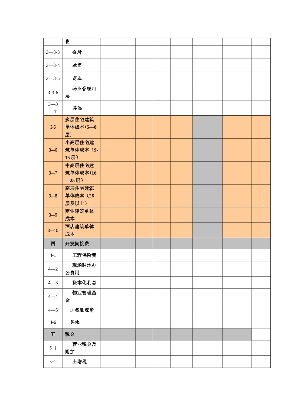 房地产项目成本预算表总表及分表_第3页
