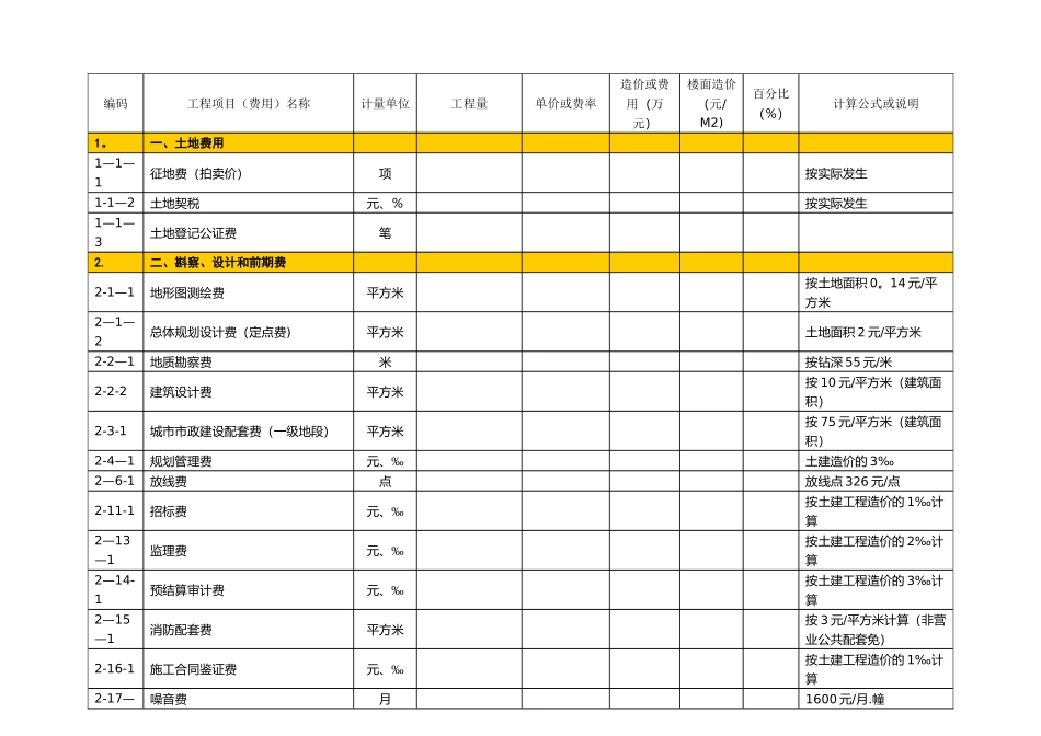 房地产项目总成本表_第2页
