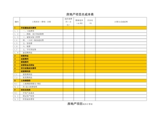 房地产项目总成本表
