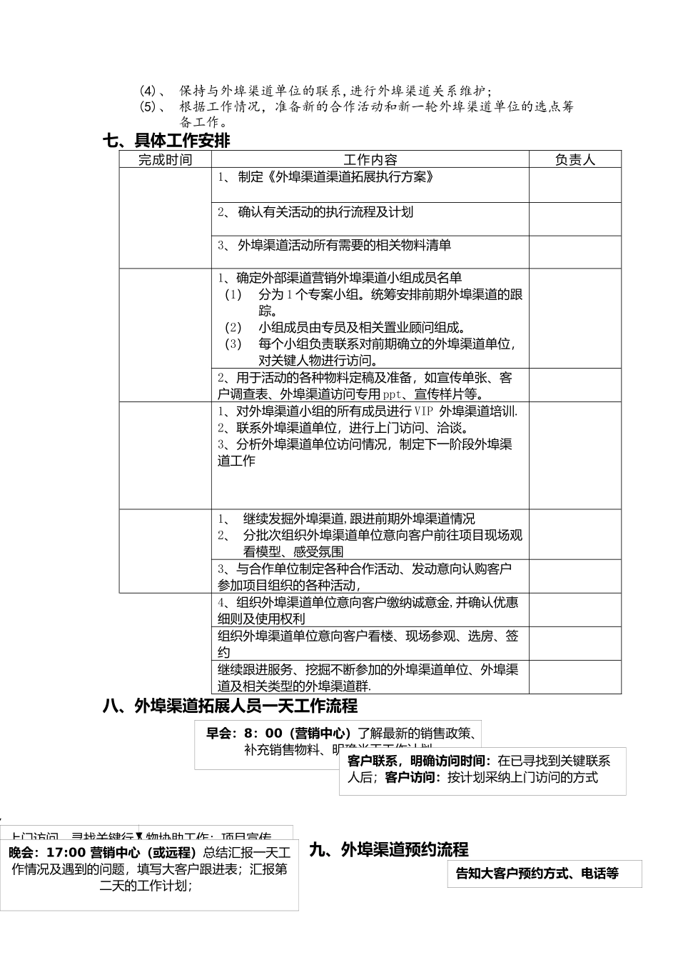 房地产项目异地渠道拓展执行方案_第3页