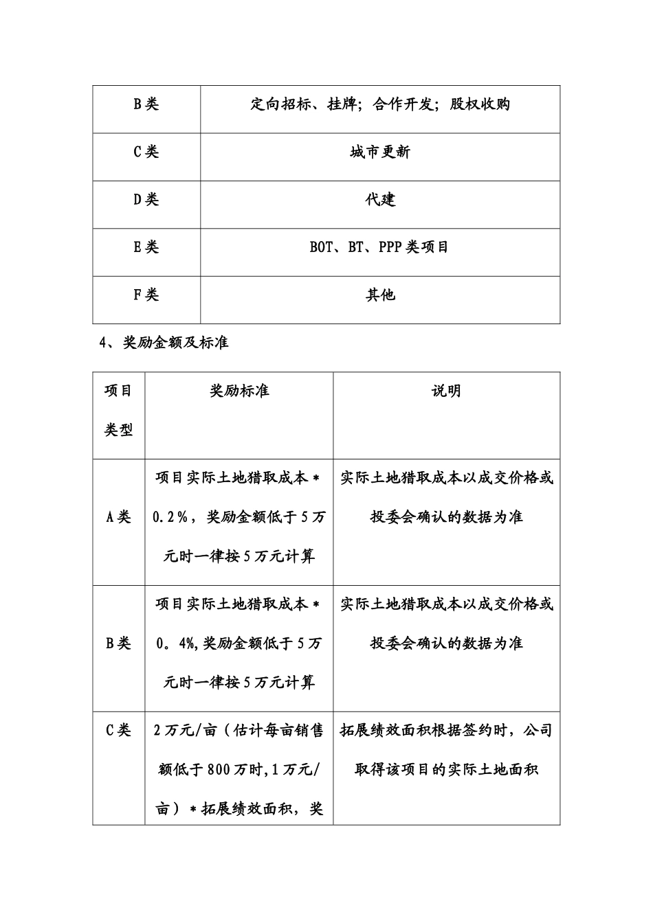 房地产项目拓展奖励制度_第2页