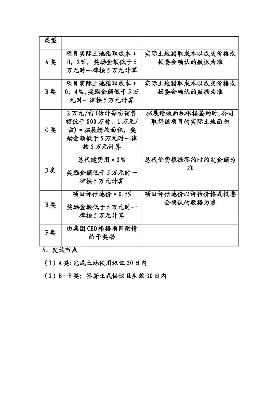房地产项目拓展奖励制度_第2页