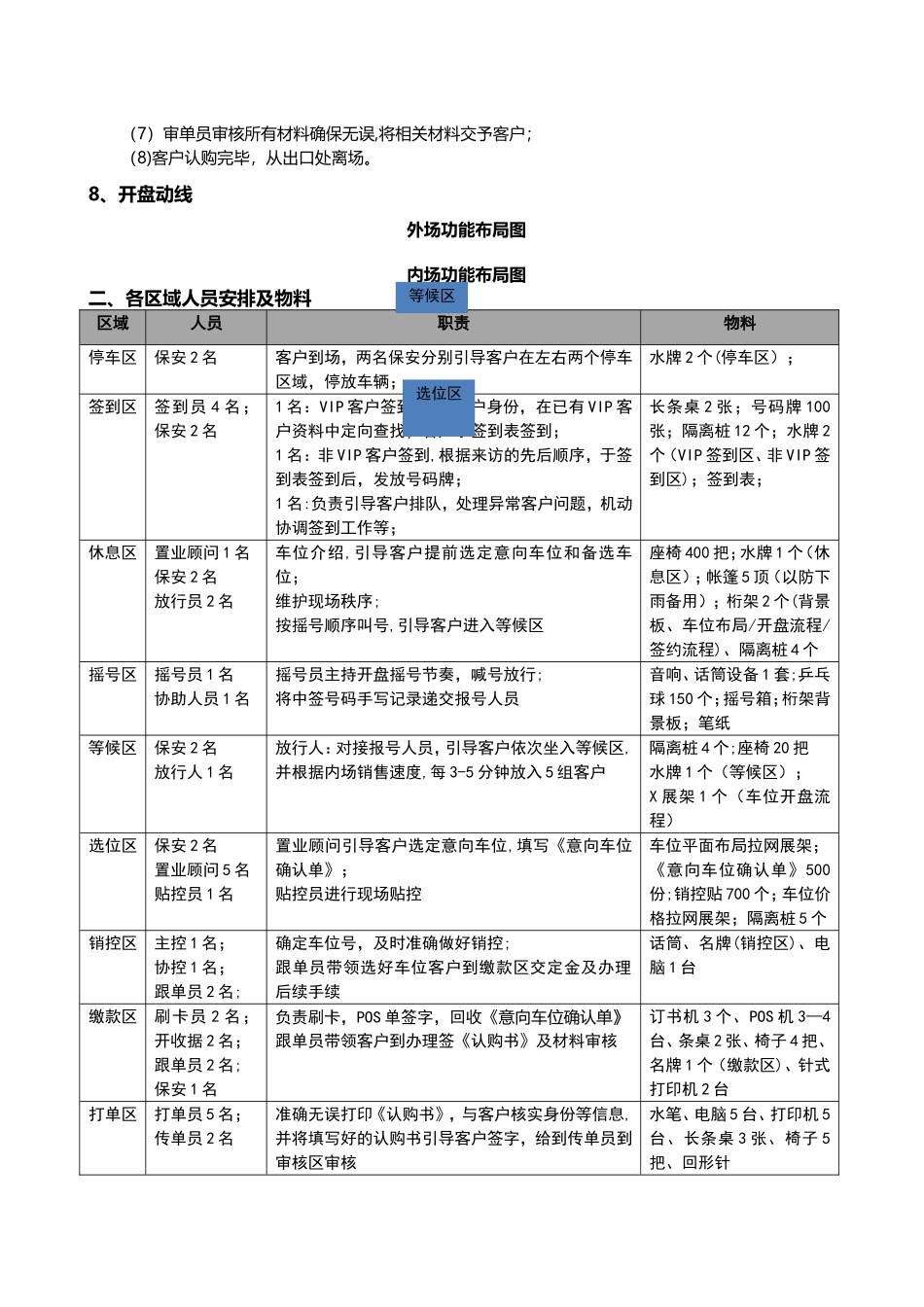 房地产项目车位开盘车位开盘方案_第2页