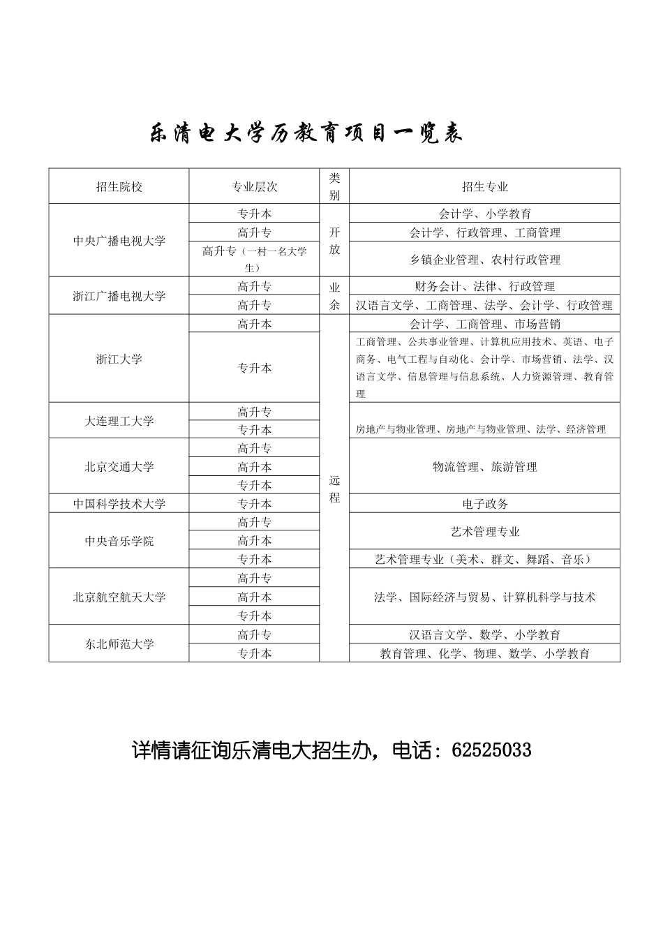 2025年浙江广播电视大学乐清分校_第2页