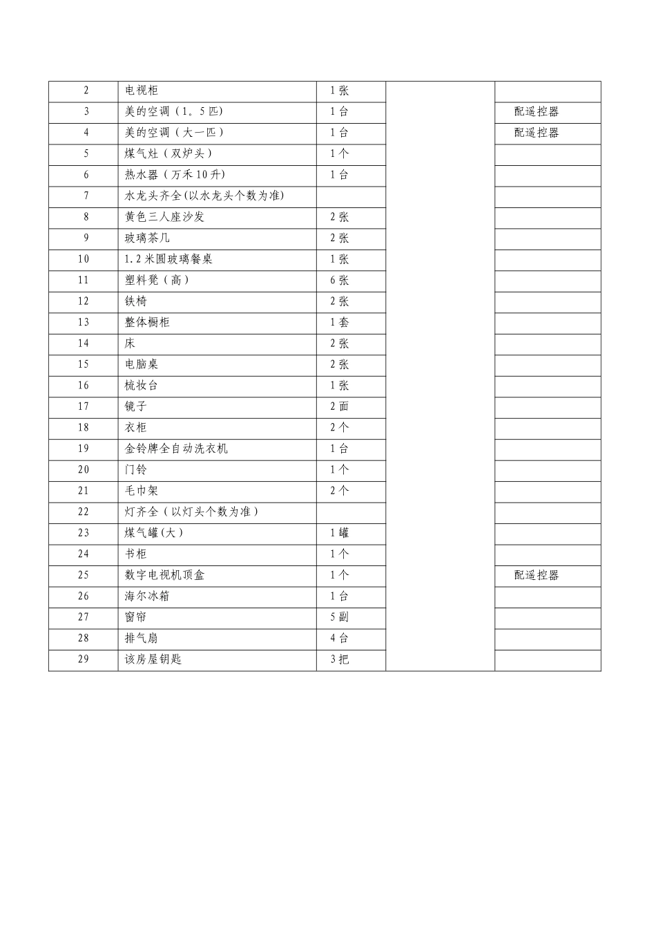 房屋出租合同(继签)_第3页