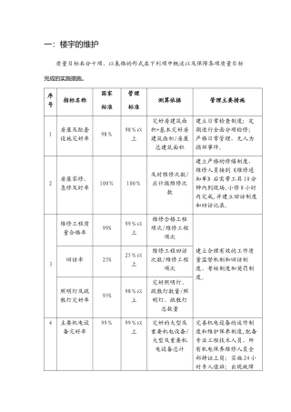 房屋及设备维修养护管理方案