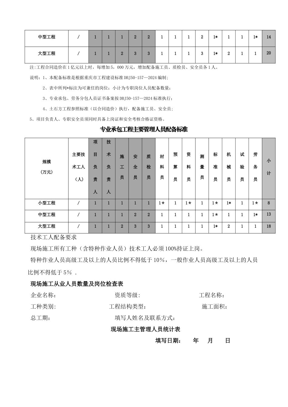 房屋建筑和市政基础设施工程主要管理人员配备标准一_第2页