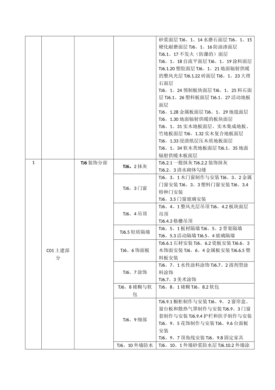 房屋建筑工程分部工程、分项工程划分_第3页