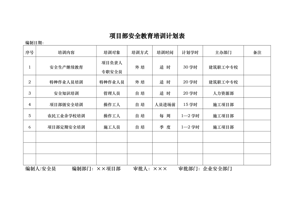 房屋建筑工程安全管理全套资料-各模板汇总表_第3页