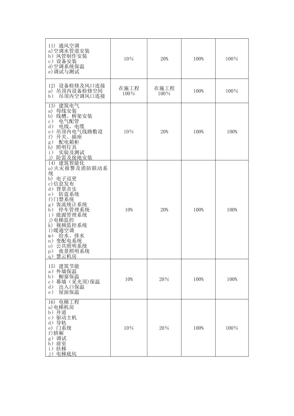 房屋建筑工程实体质量控制要点及措施_第3页