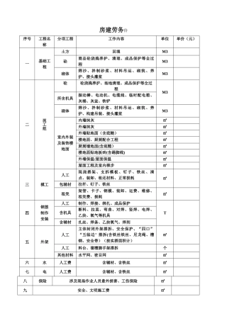房屋建筑工程报价表