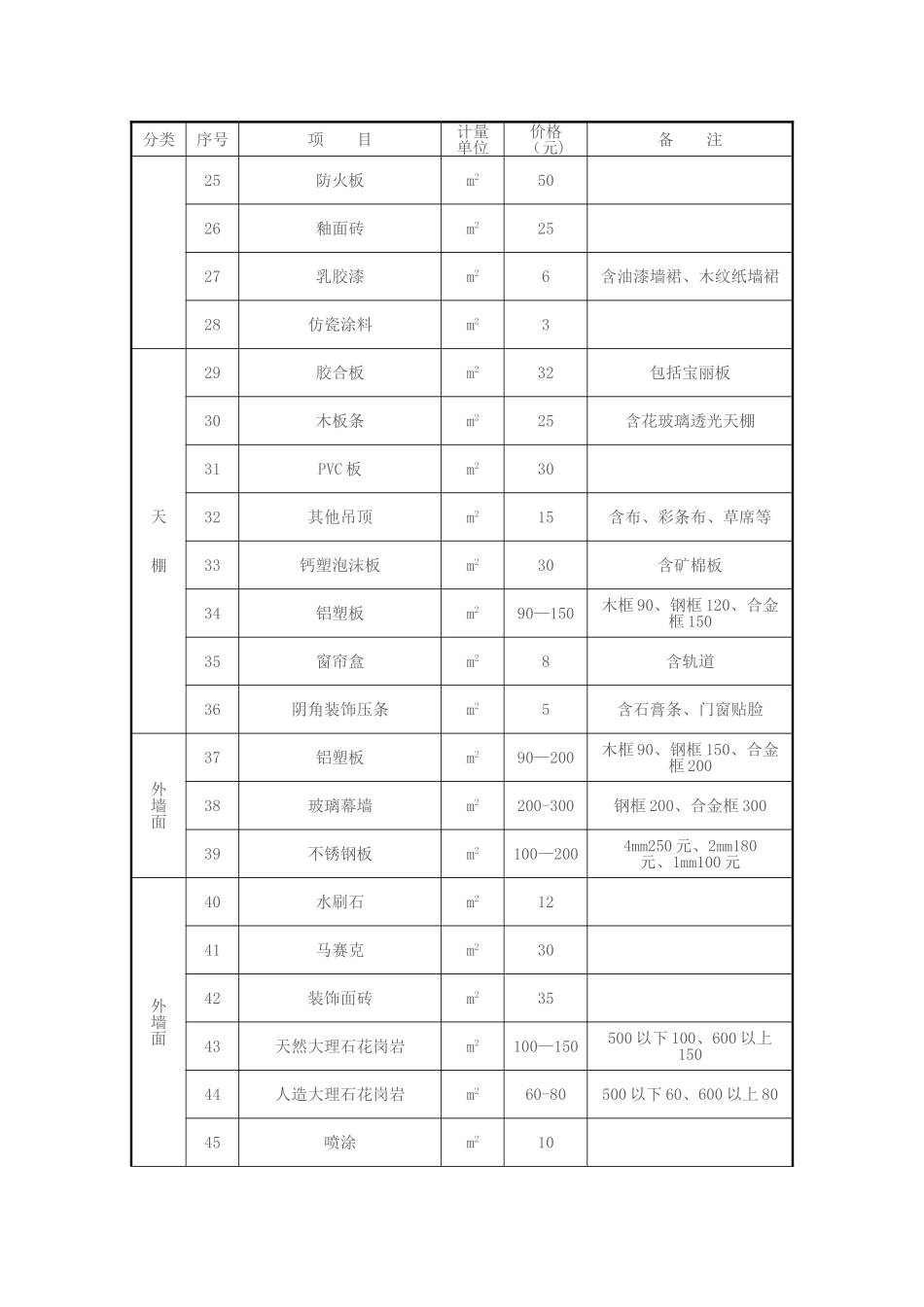 房屋拆迁附属物价格补偿表_第2页