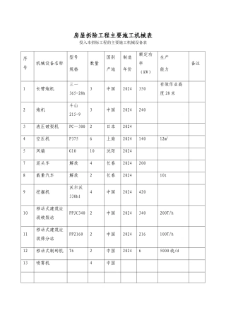 房屋拆除工程主要施工机械表