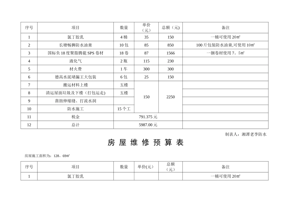 房屋维修预算表_第2页