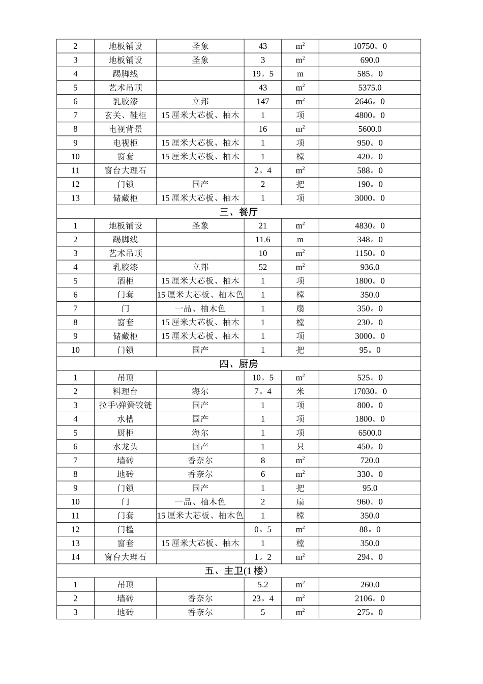 房屋装修合同及预算清单_第2页