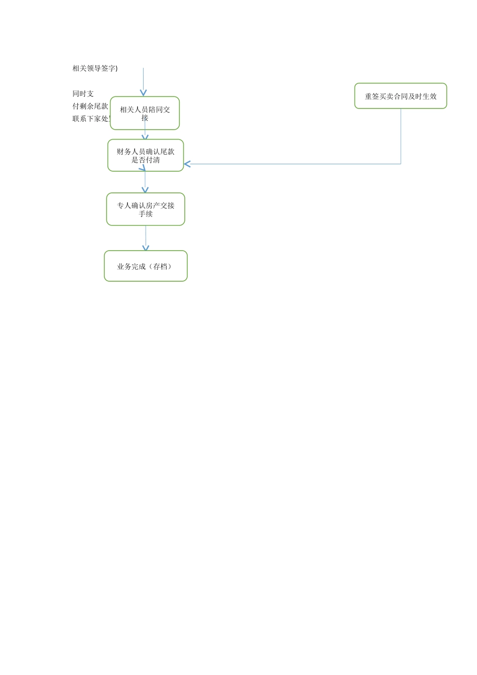 房屋过桥业务流程_第2页