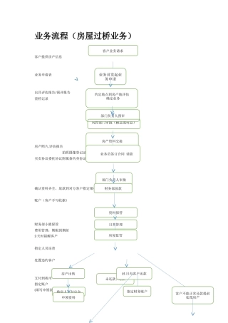 房屋过桥业务流程