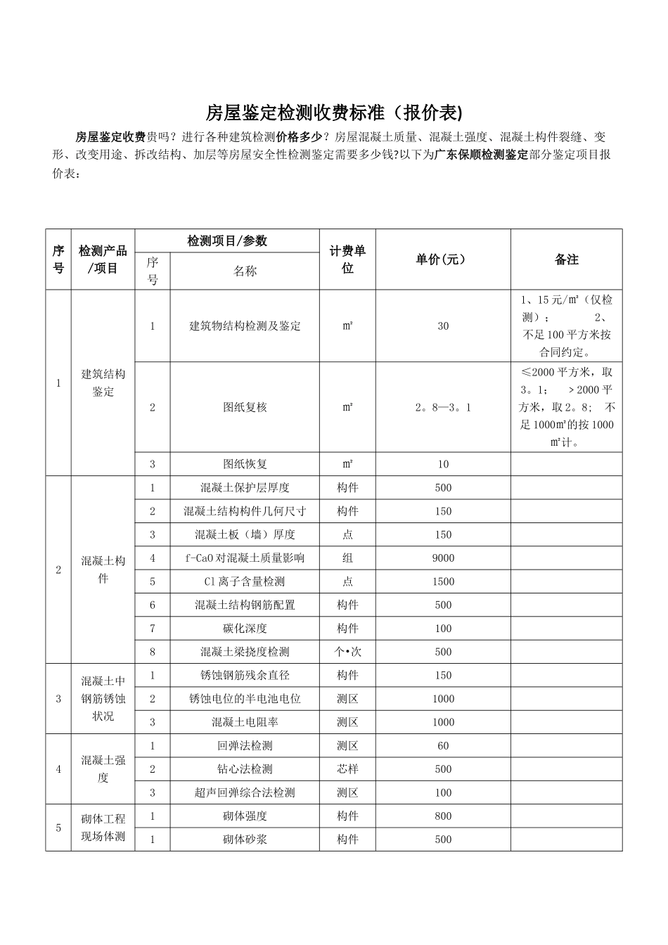 房屋鉴定检测收费标准_第1页