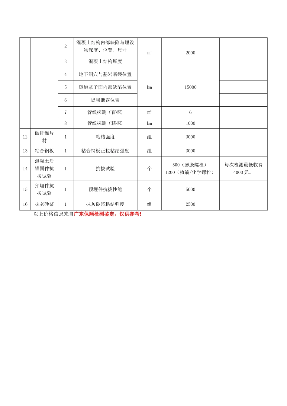 房屋鉴定检测收费标准_第3页