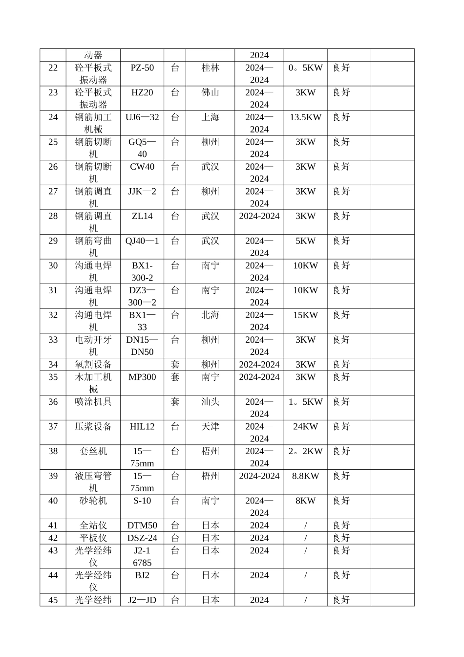 房建主要施工机械表_第2页
