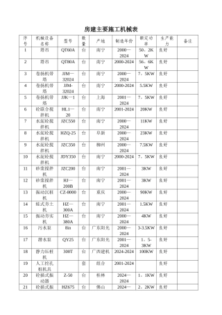 房建主要施工机械表