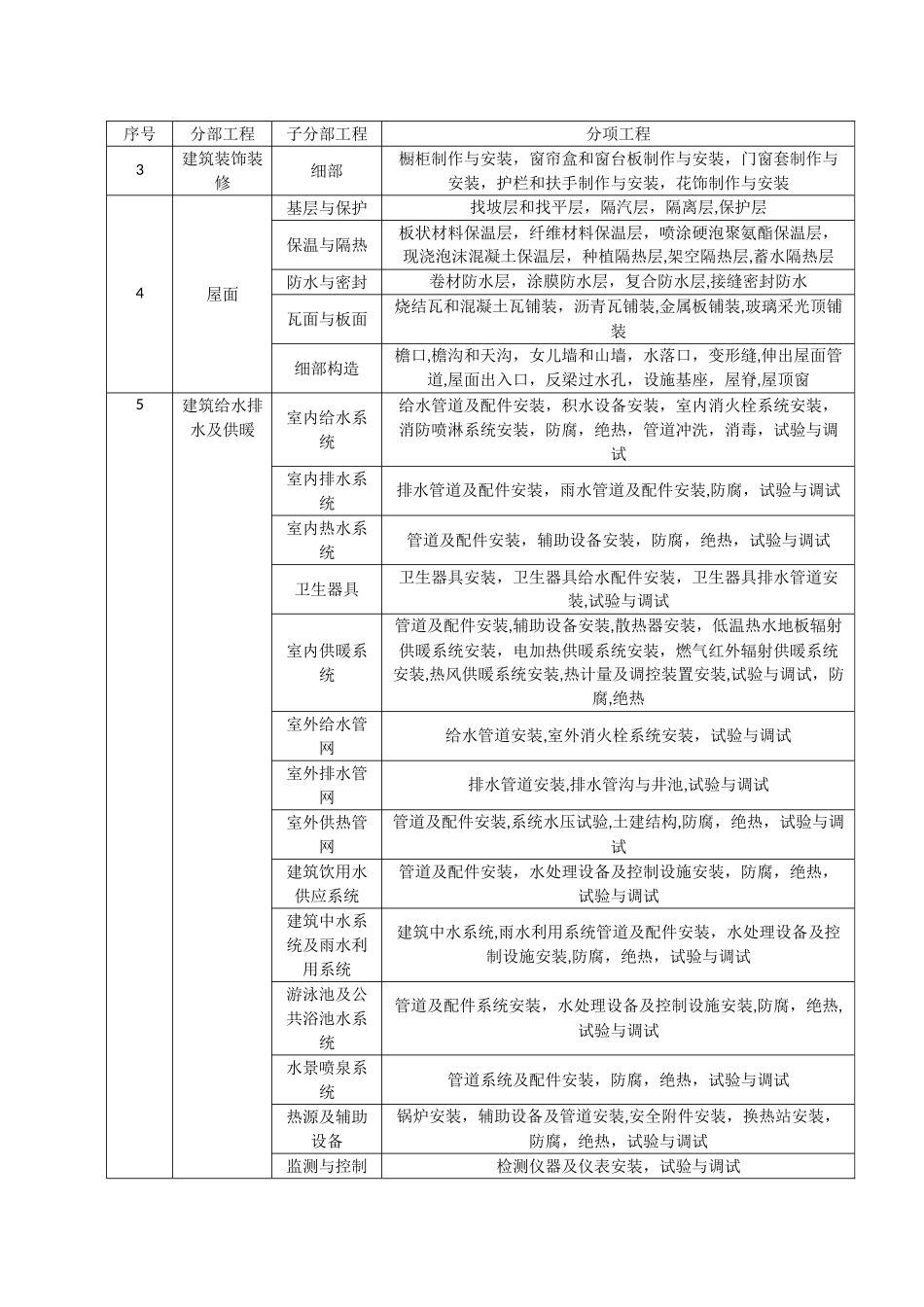 房建分部分项工程划分_第2页