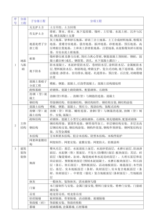 房建工程-分部分项单位工程划分标准