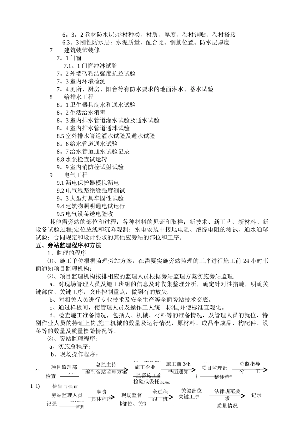 房建工程监理旁站方案_第3页