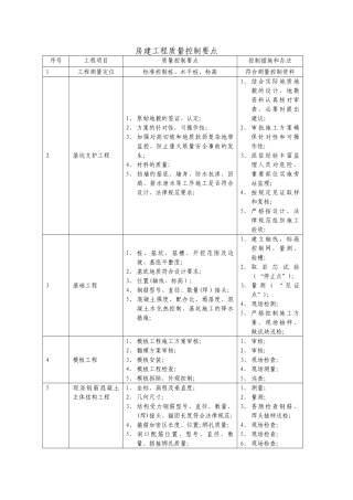 房建工程质量控制要点