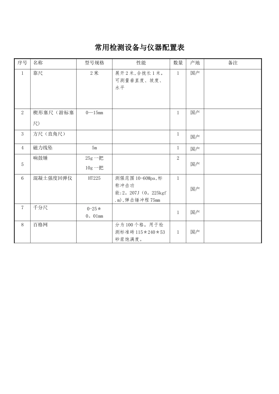 房建常用检测设备与仪器配置表_第1页